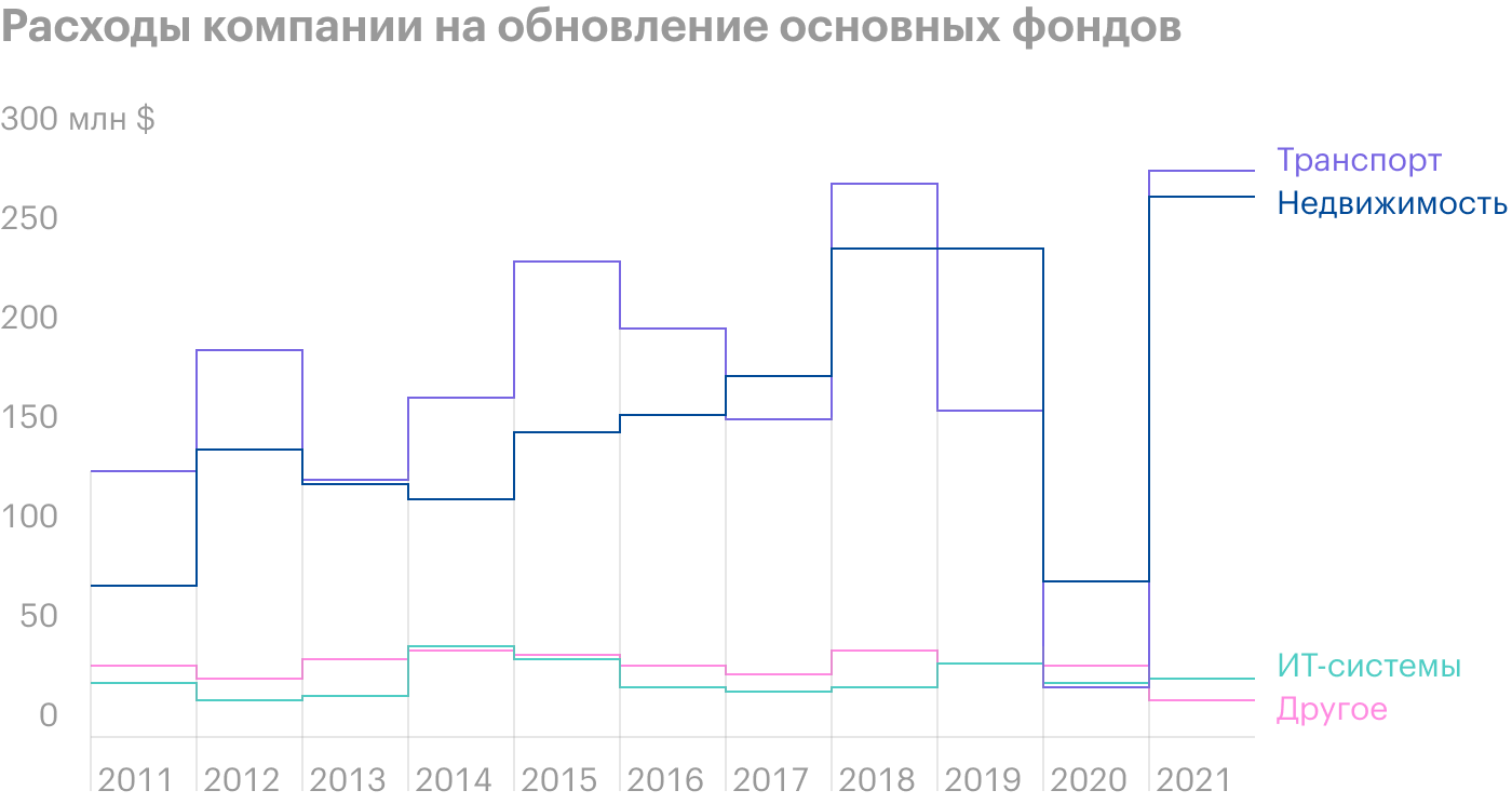 Источник: презентация компании, слайд 13