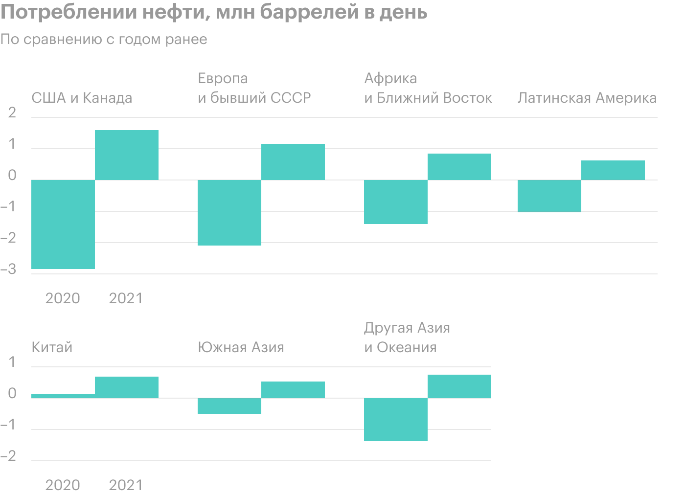 Источник: S&P Global