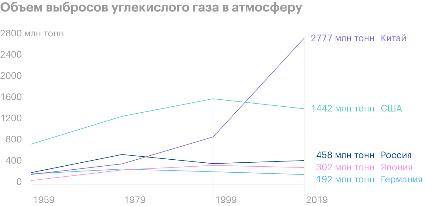 Источник: Daily Shot