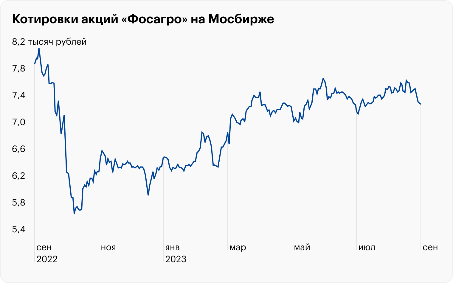 Источник: TradingView