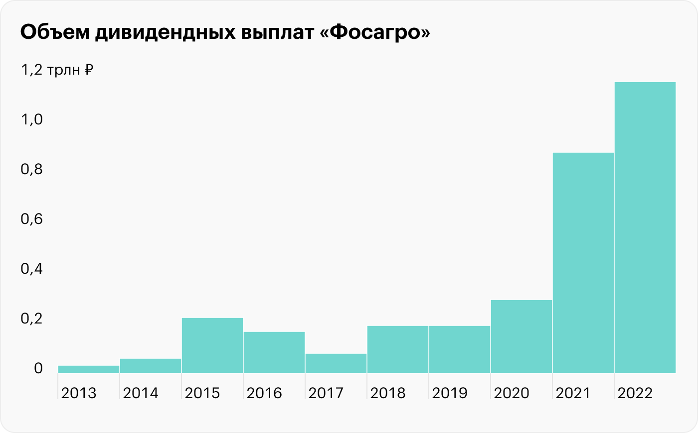 Источник: «Фосагро»