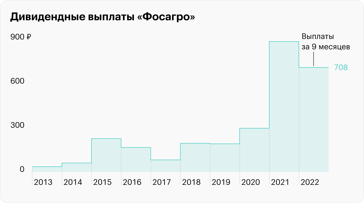 Источник: «Фосагро»