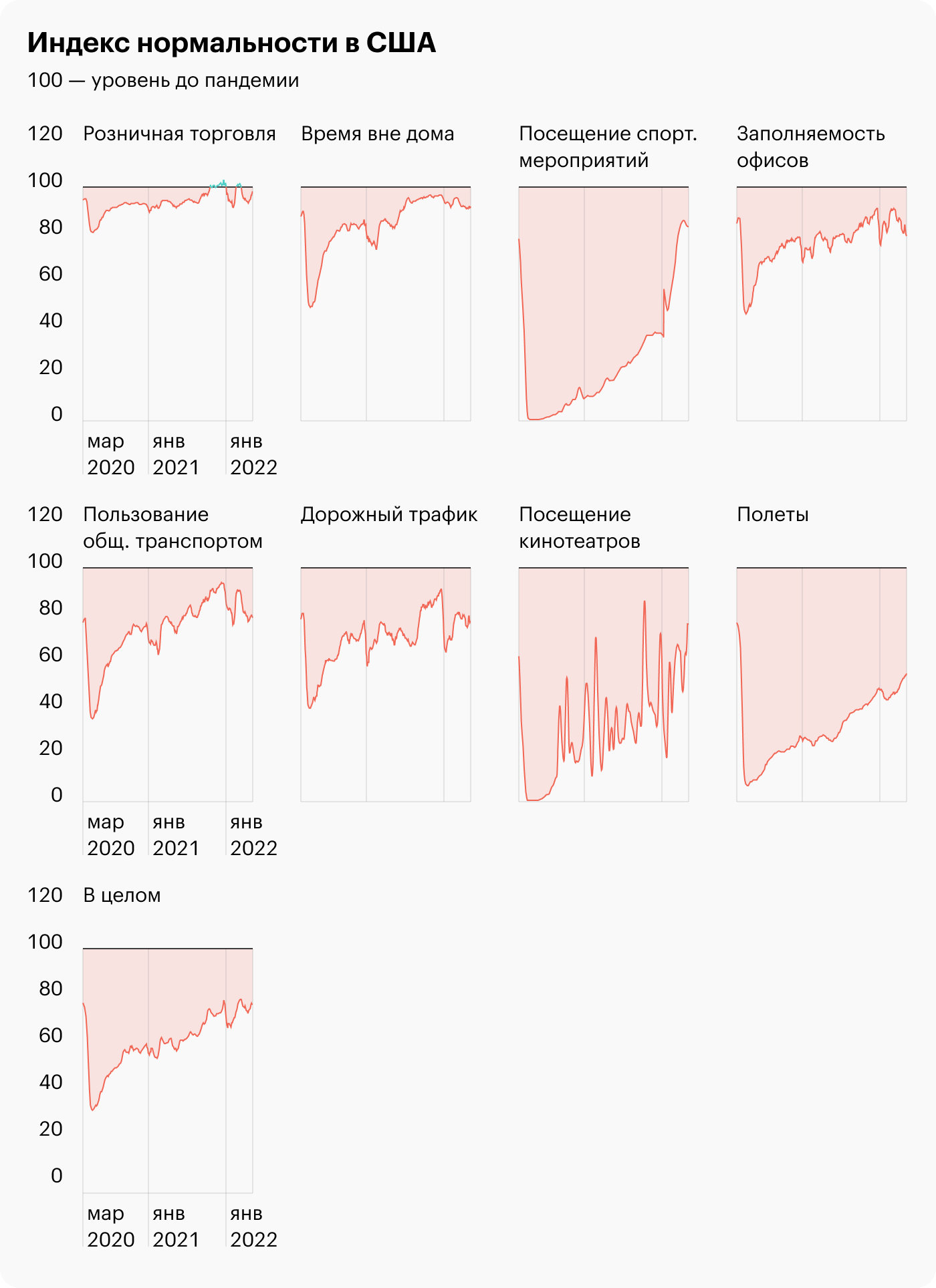 Источник: The Economist