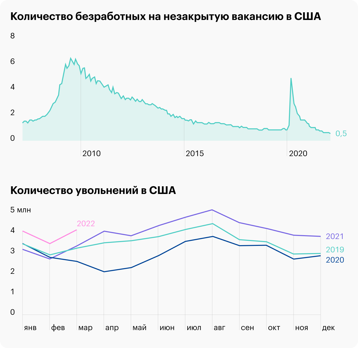 Источник: Axios, The Daily Shot — Voluntary resignations (quits)