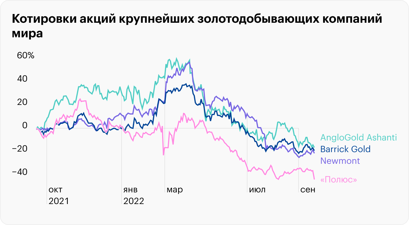 Источник: TradingView