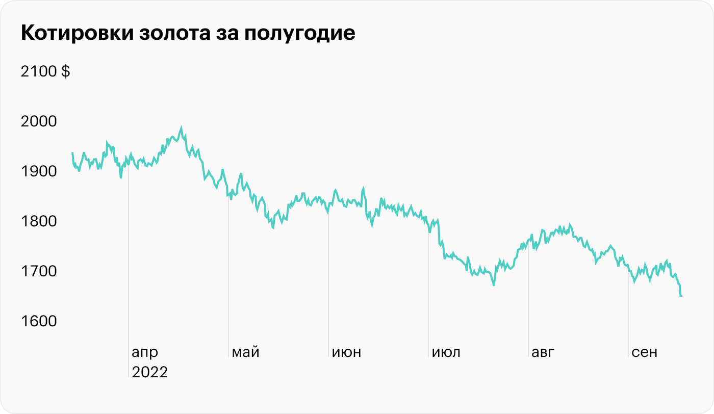 Источник: TradingView