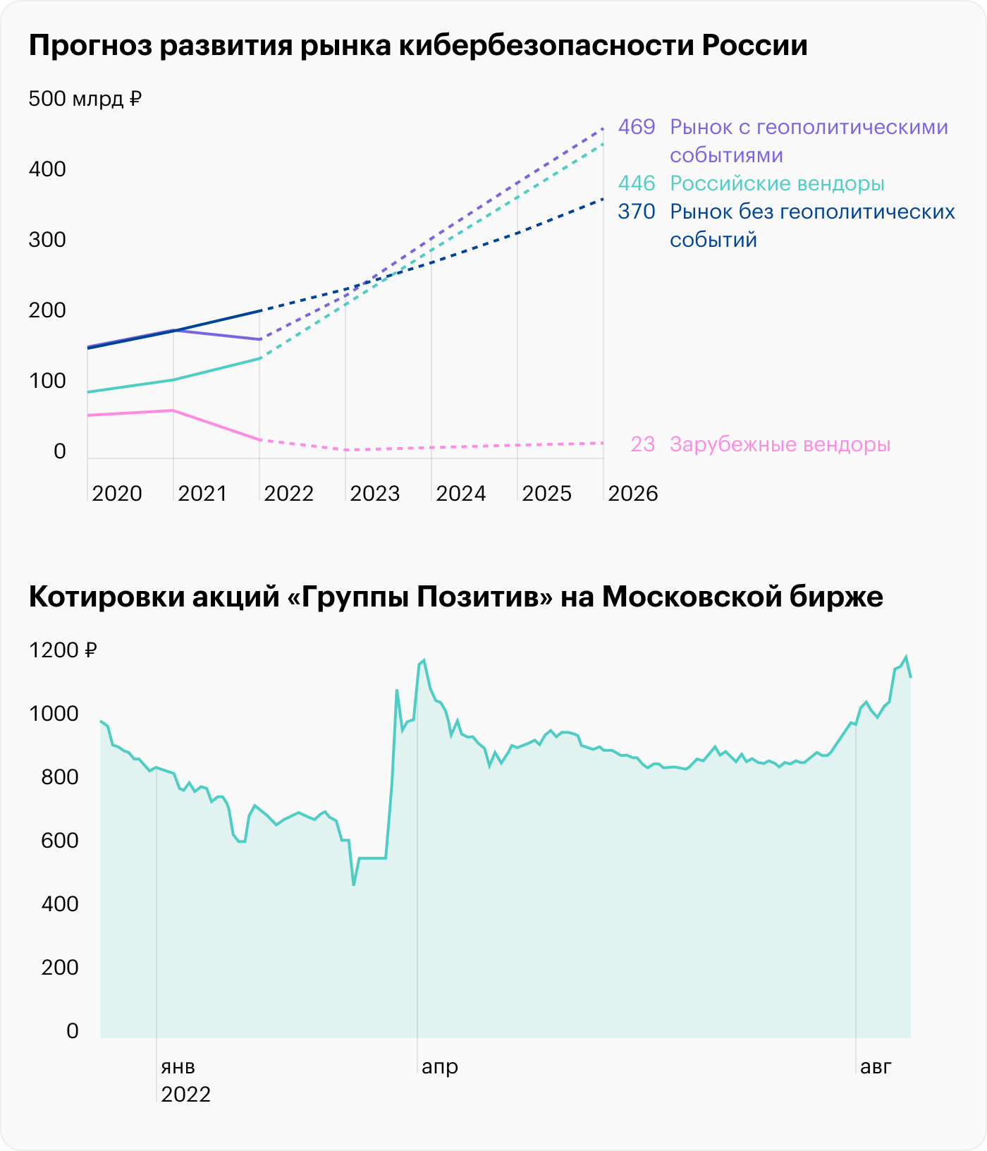 Источник: исследование ЦСР, TradingView