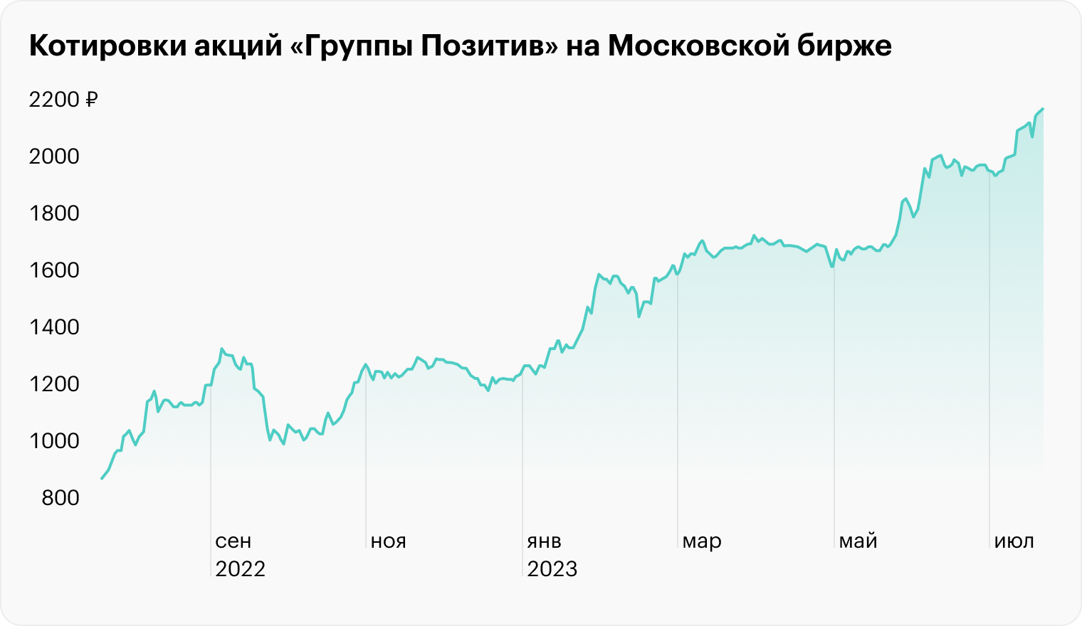 Источник: TradingView