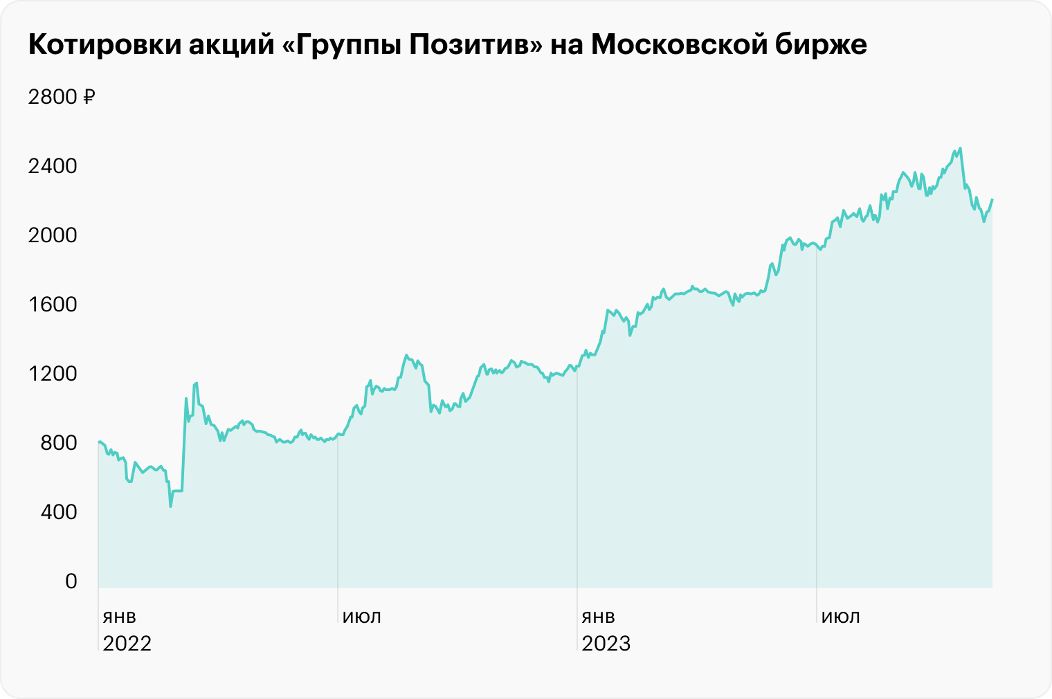 Источник: TradingView