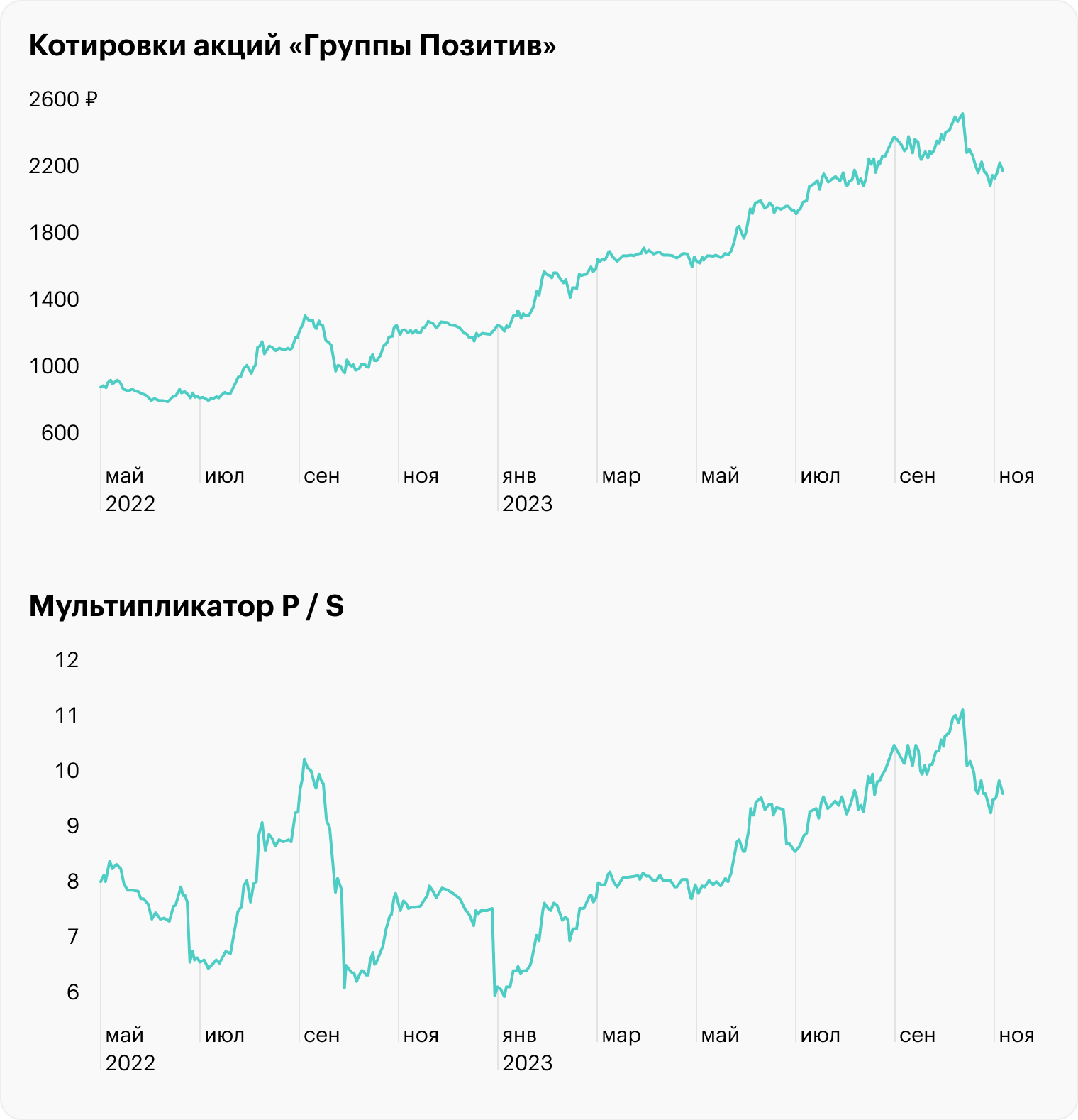 Источник: TradingView