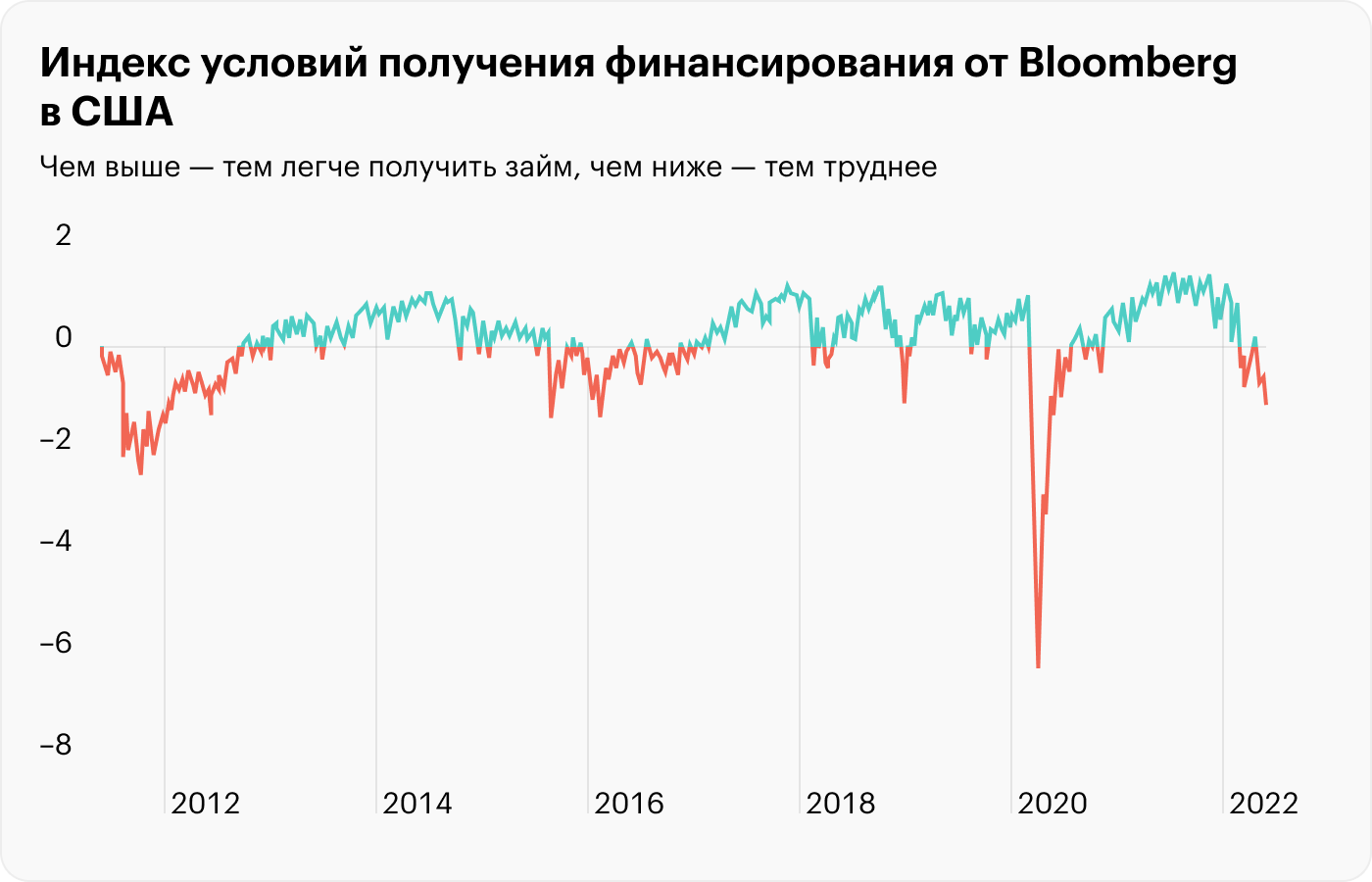 Источник: Daily Shot, Recession fears have reached a feverish pitch