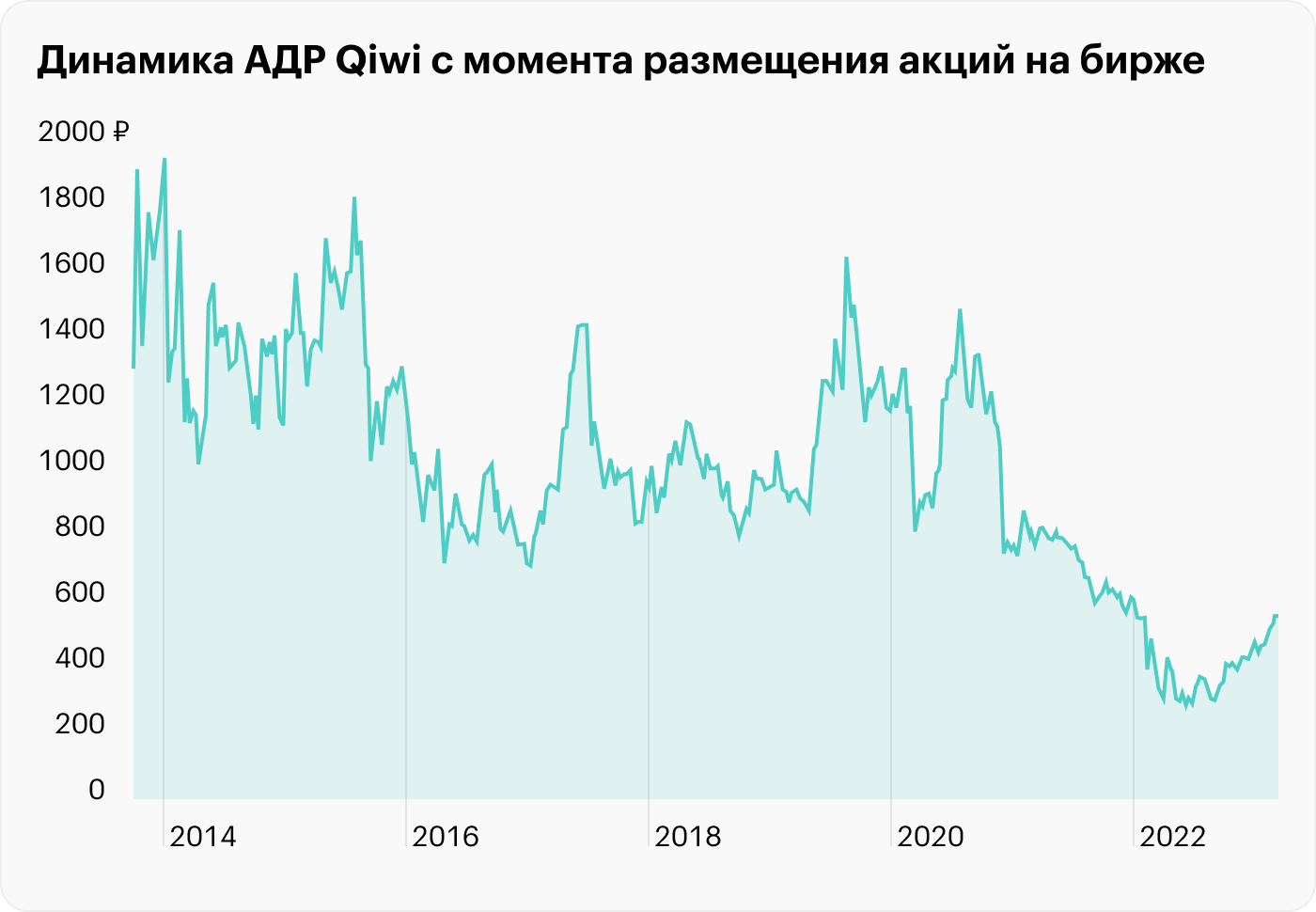 Источник: Investing