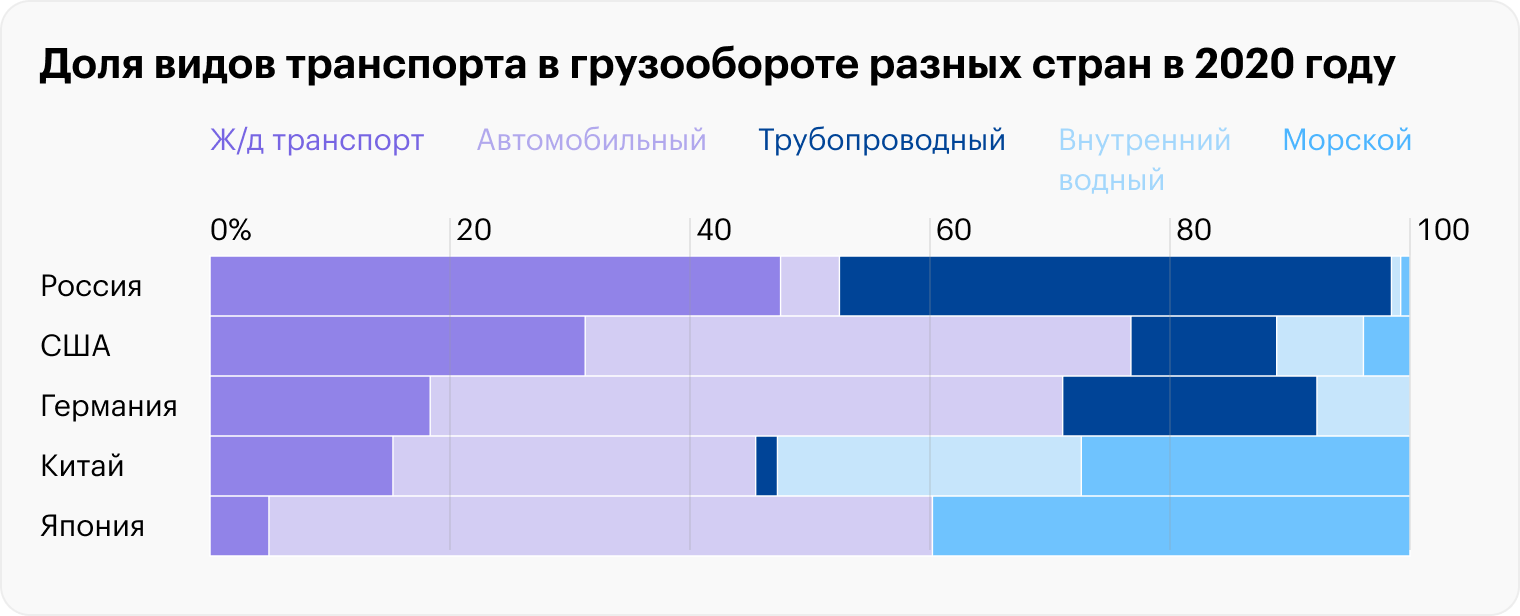 Источник: Transportgeography, данные: ITF Transport Statistics