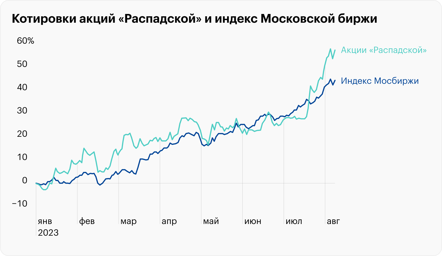 Источник: TradingView