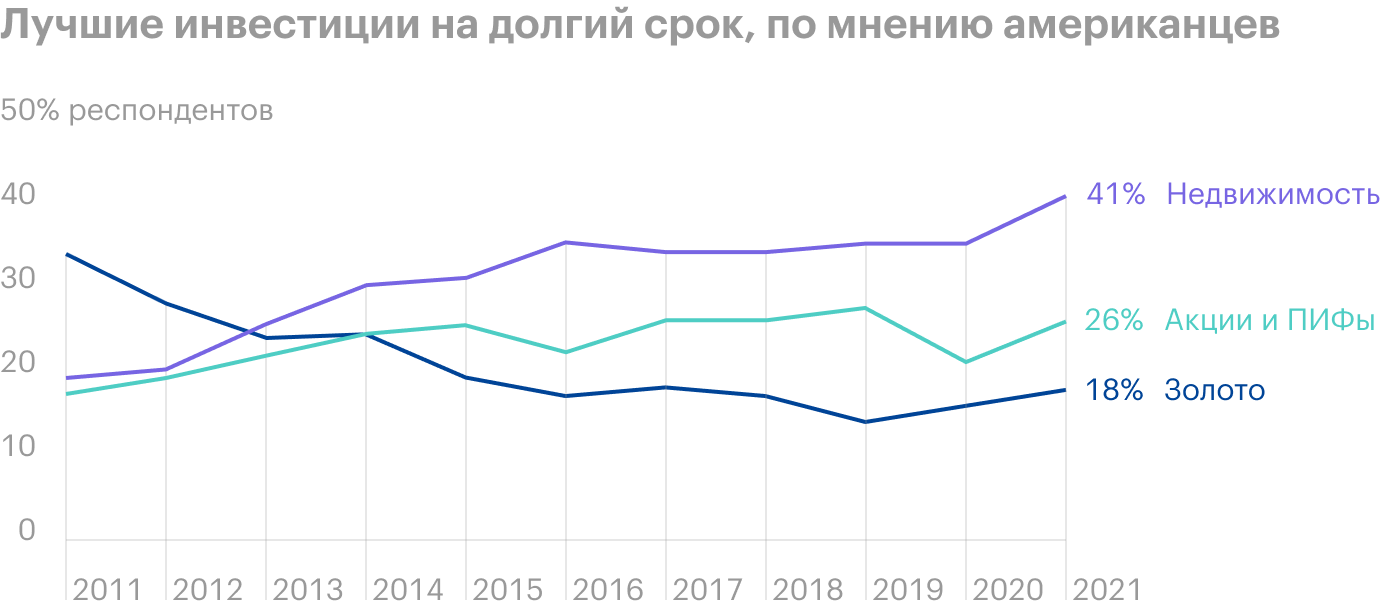 Источник: Gallup