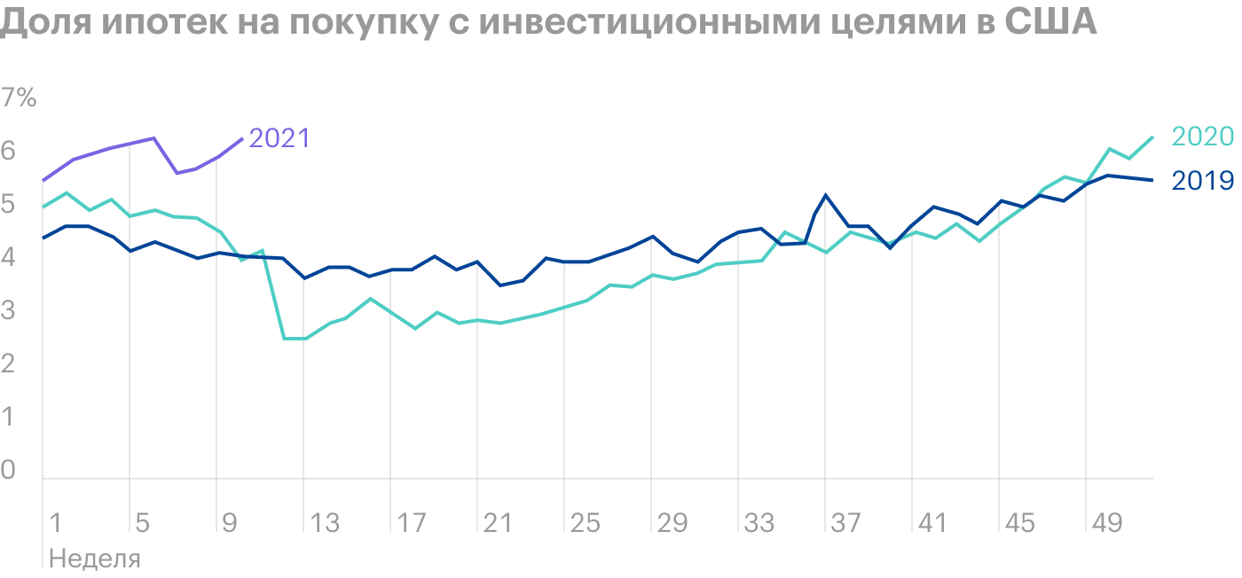 Источник: The Daily Shot