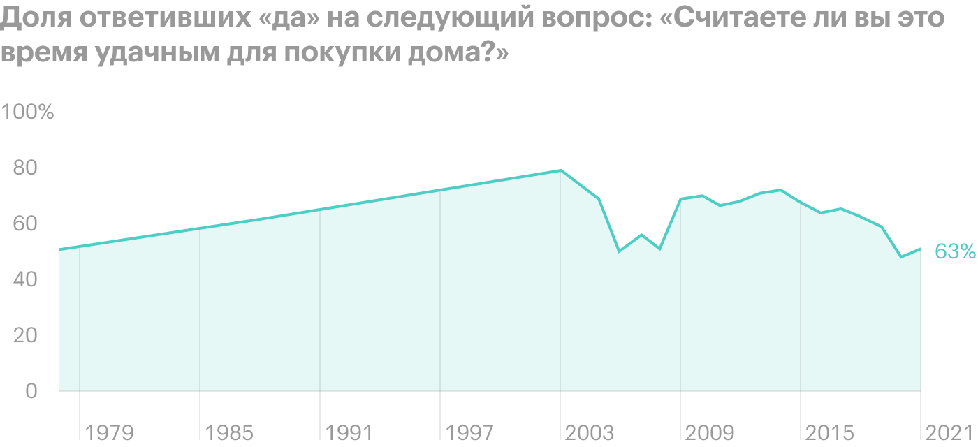 Источник: Gallup