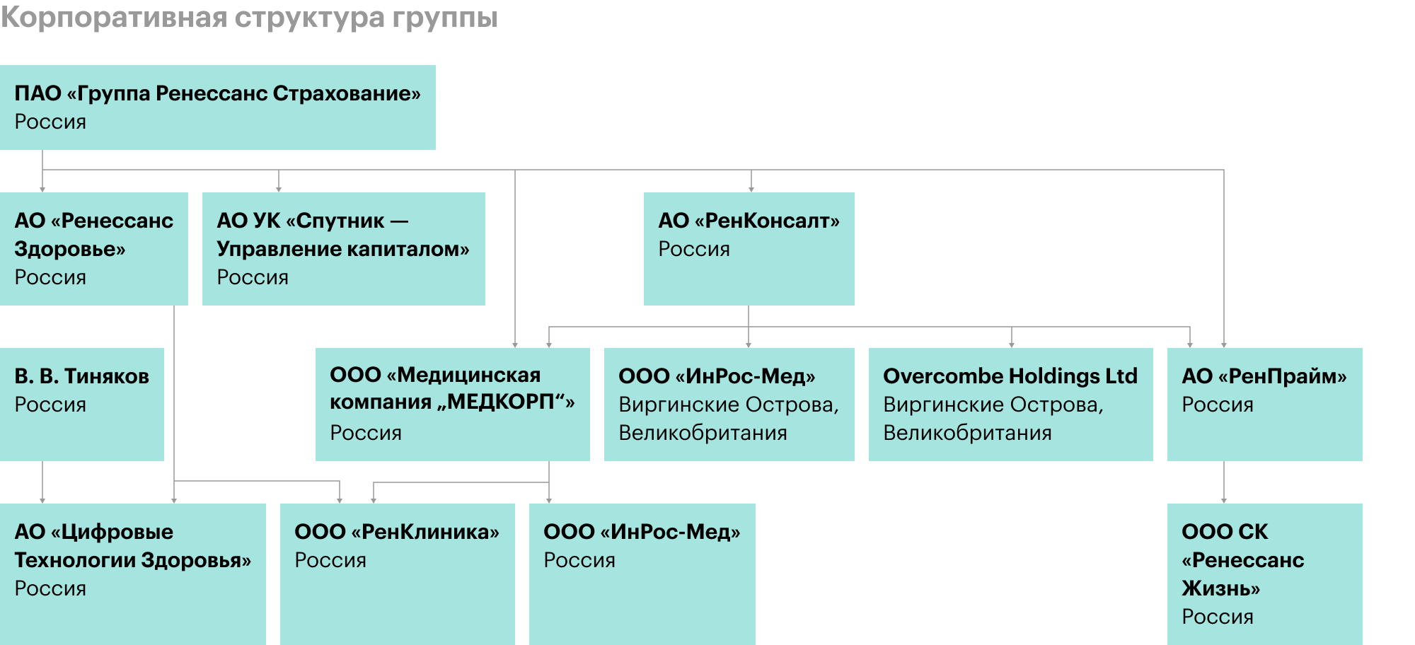 Источник: информационный меморандум, стр. 169