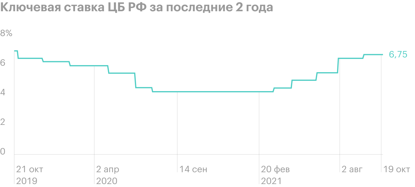 Источник: ЦБ РФ