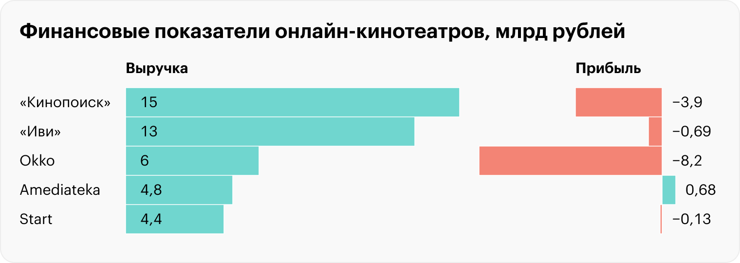 Источник: Rusprofile