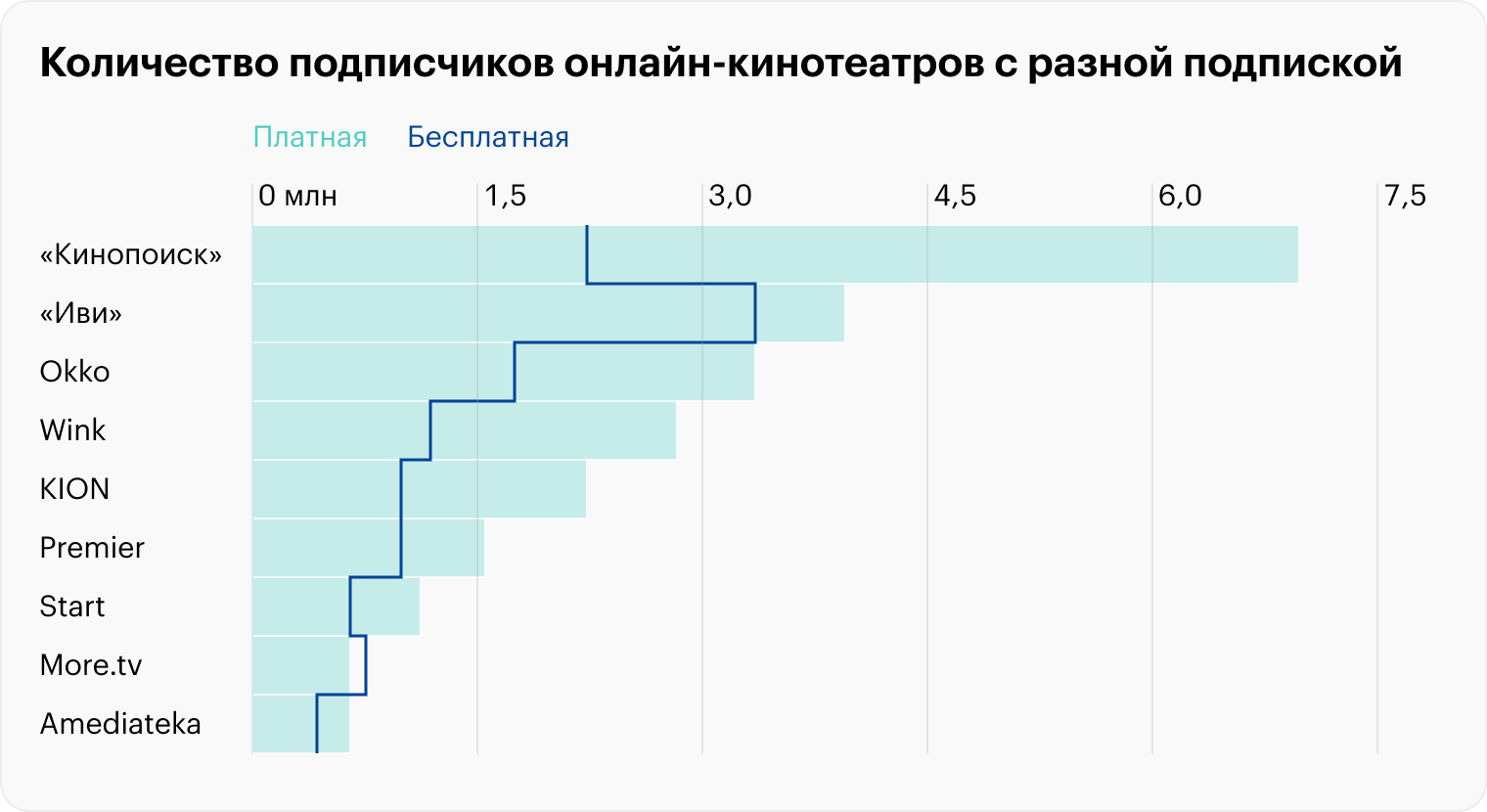 More.tv и Wink — это одна компания. Источник: «Коммерсант»