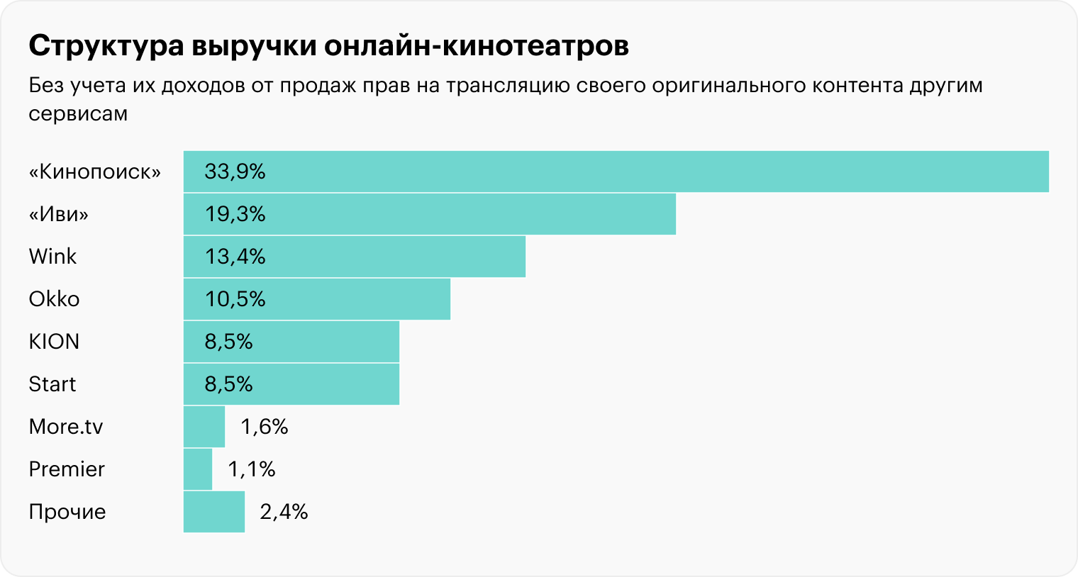 Источник: Telecom Daily