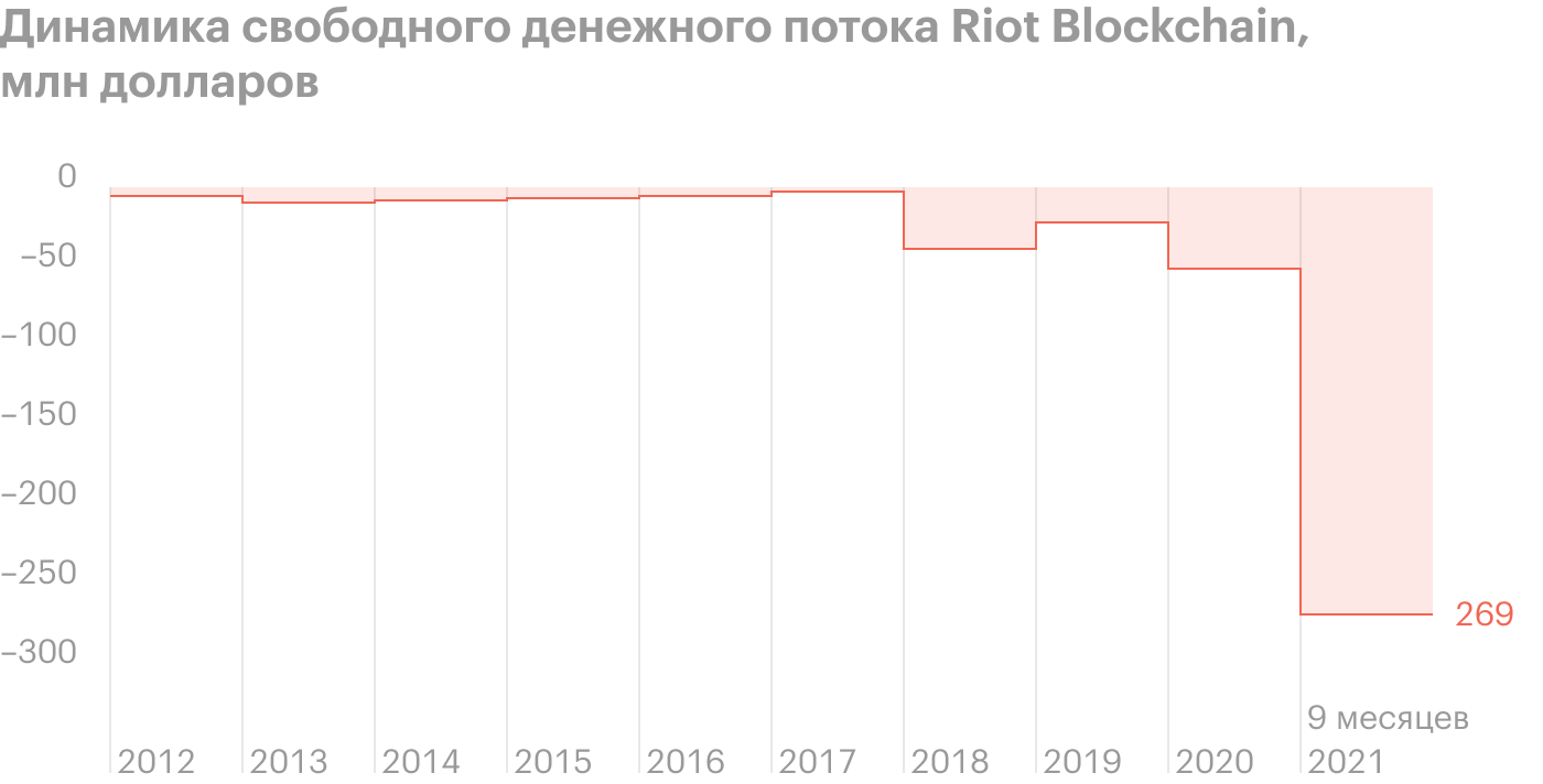 Источник: Financemarker