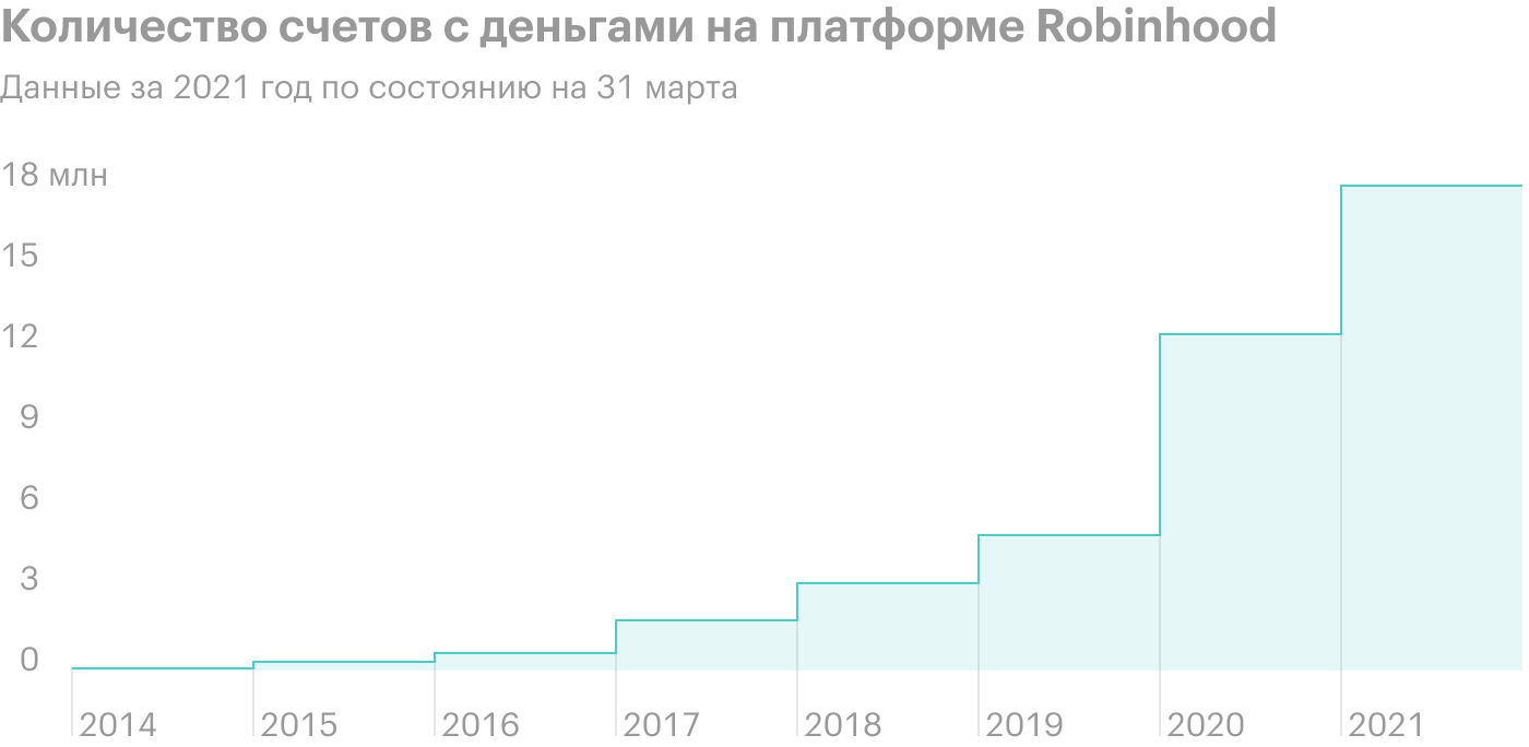 Источник: The Economist