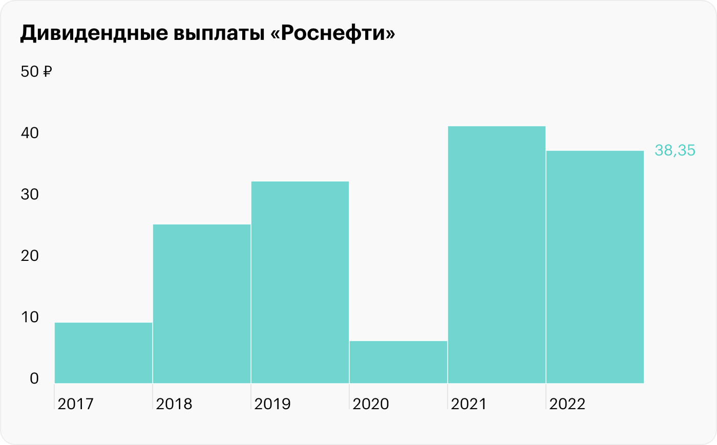 Источник: «Роснефть»