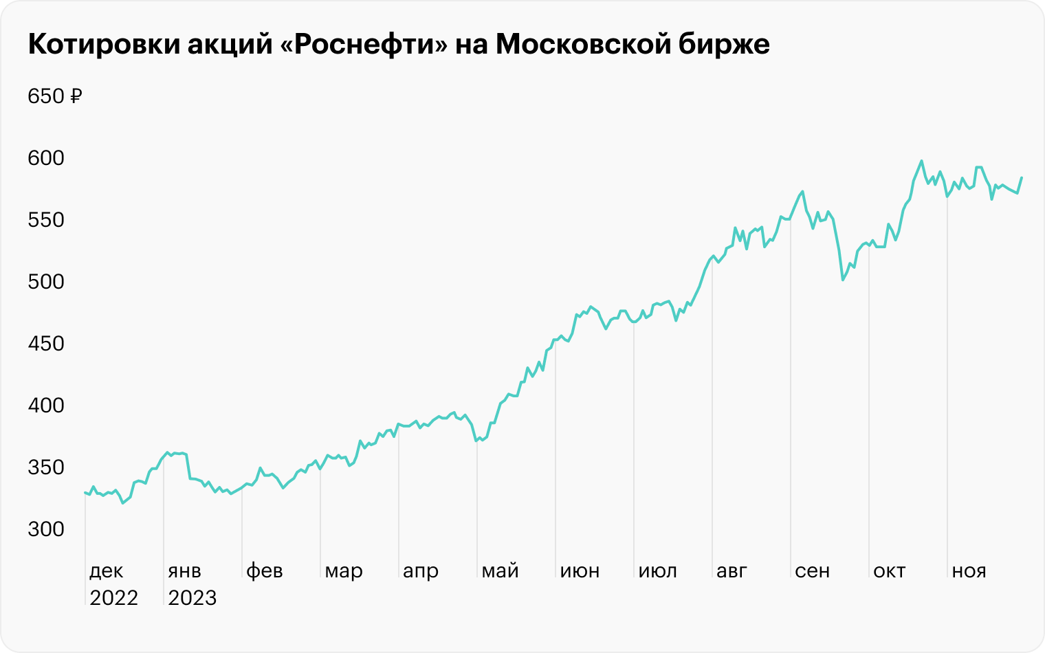 Источник: TradingView