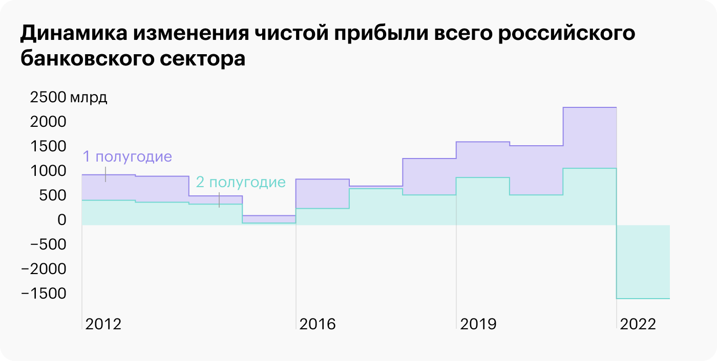 Источник: РБК