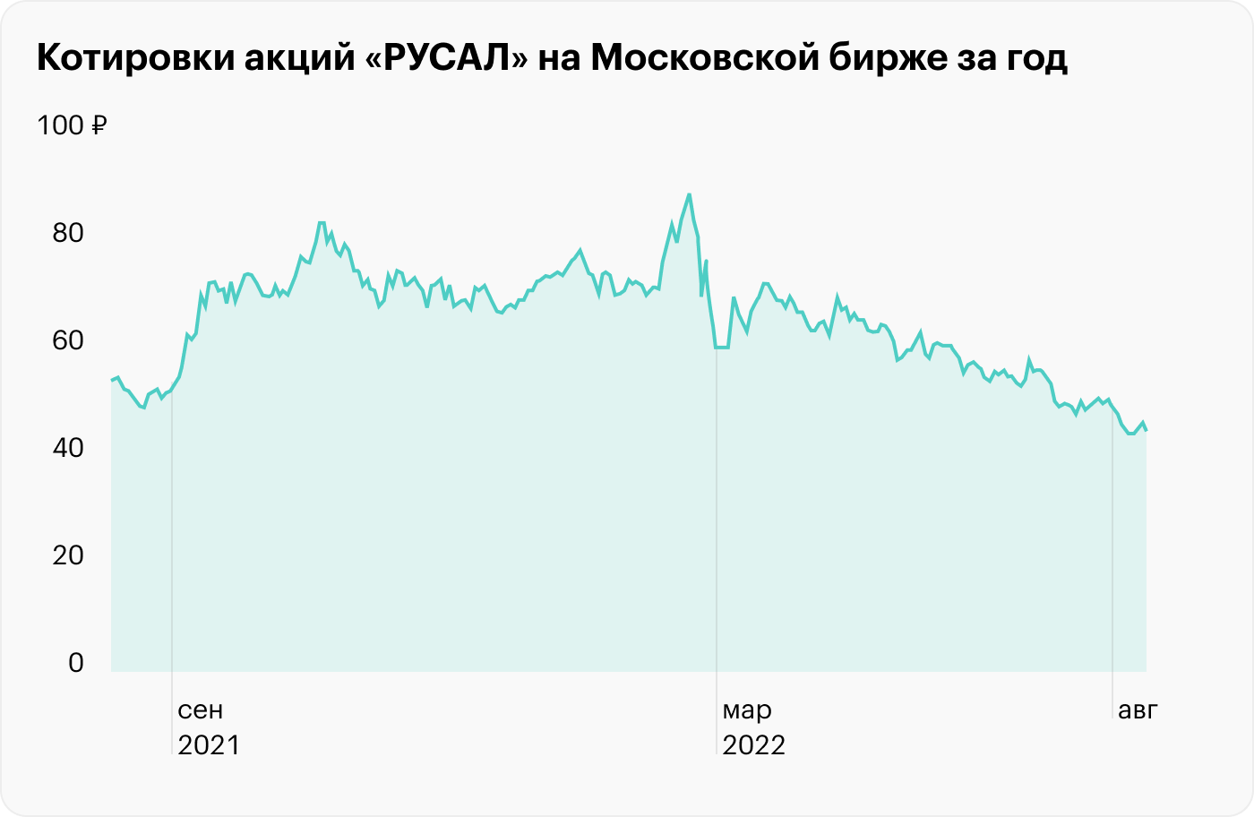 Источник: TradingView