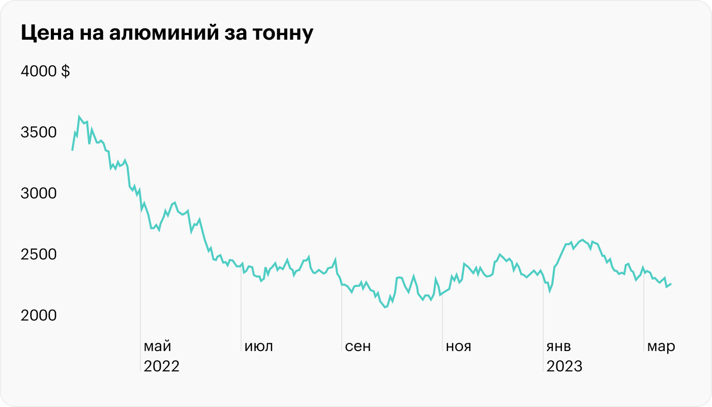 Источник: Trading Economics