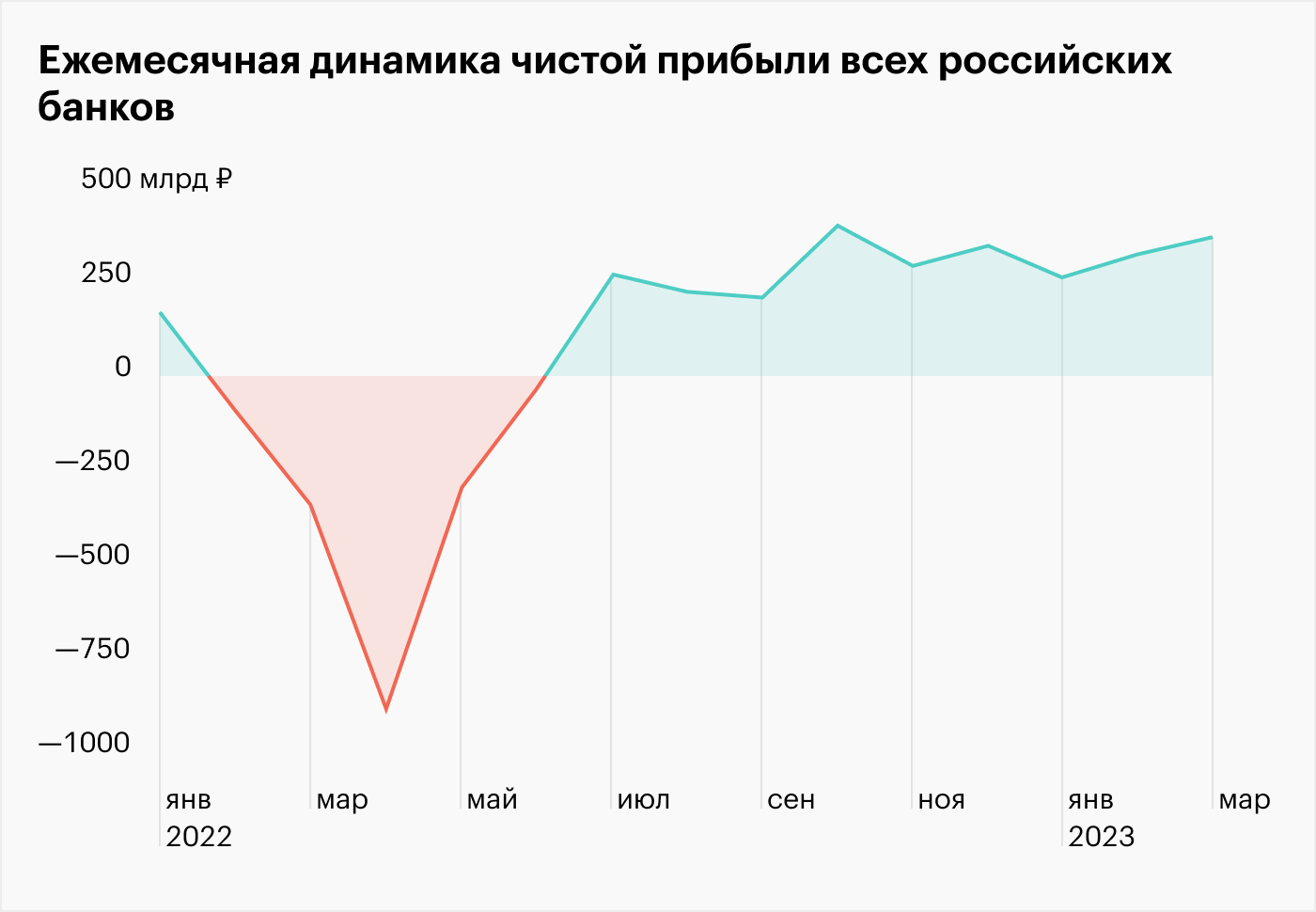 Источник: ЦБ РФ