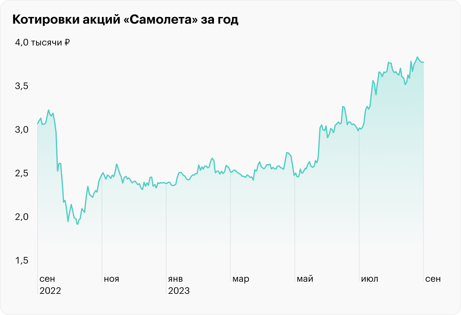 Источник: TradingView