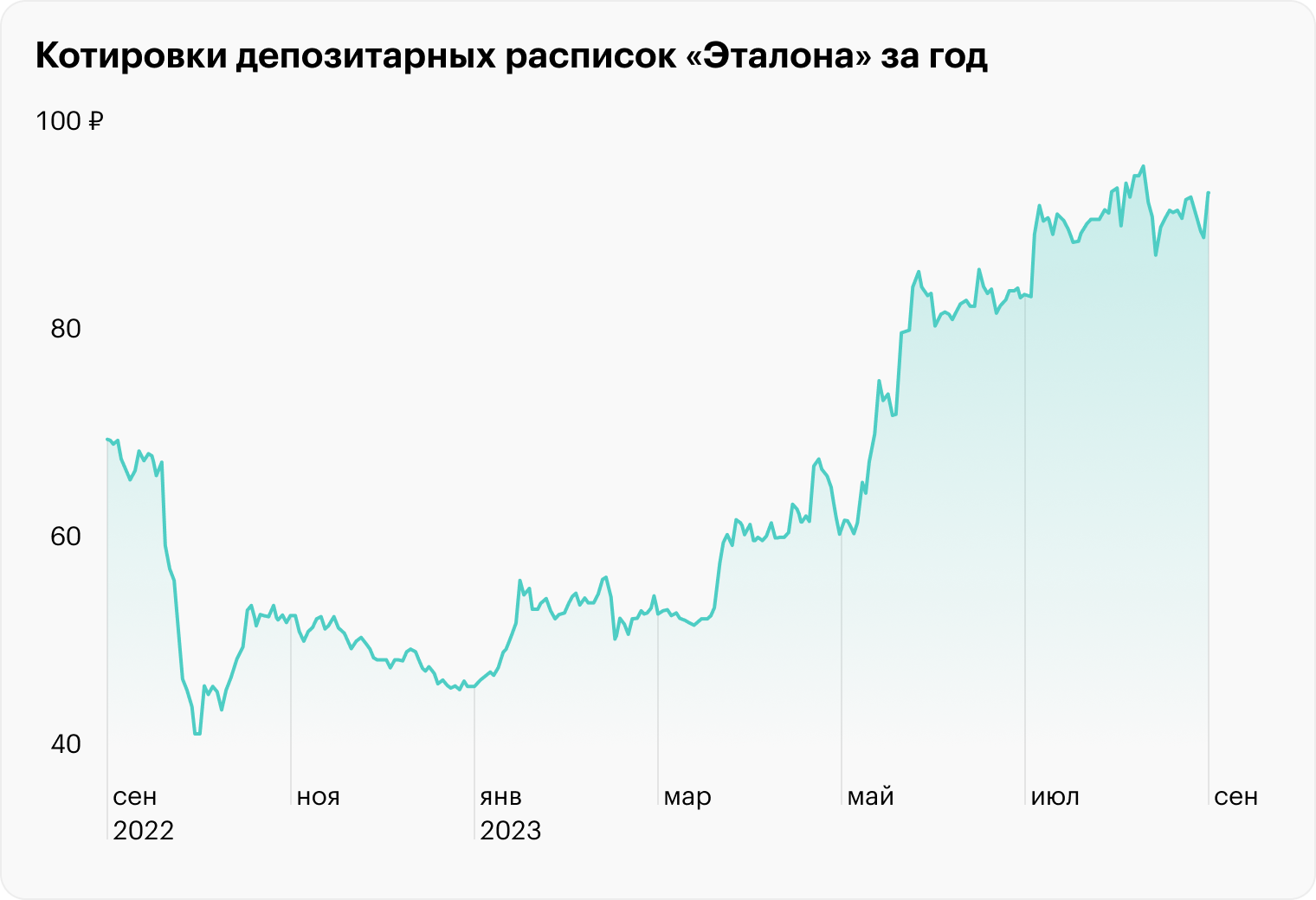 Источник: TradingView