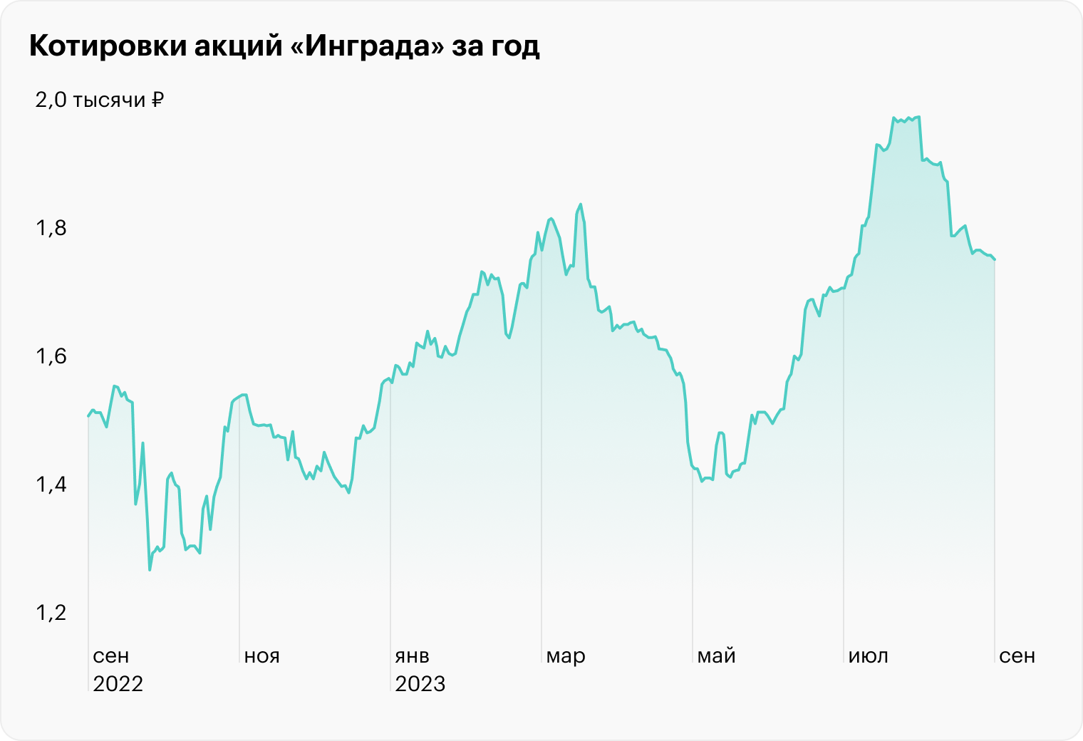 Источник: TradingView