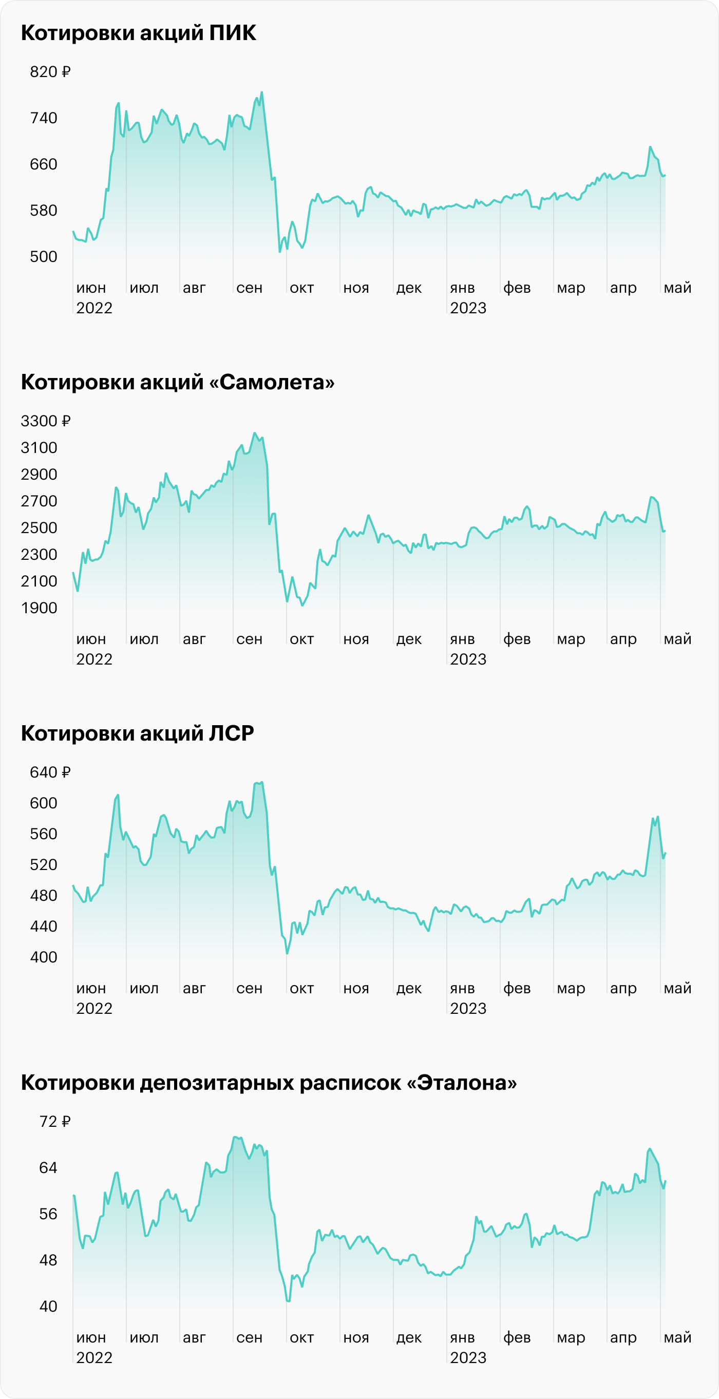 Источник: TradingView