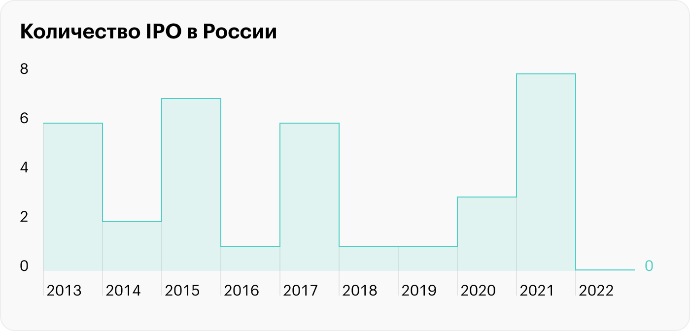 Источник: Conomy