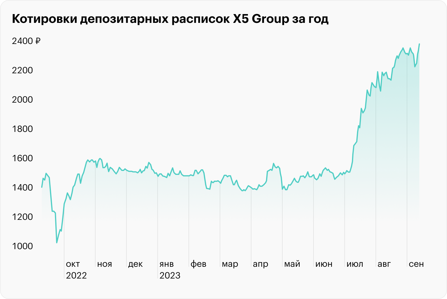 Источник: TradingView