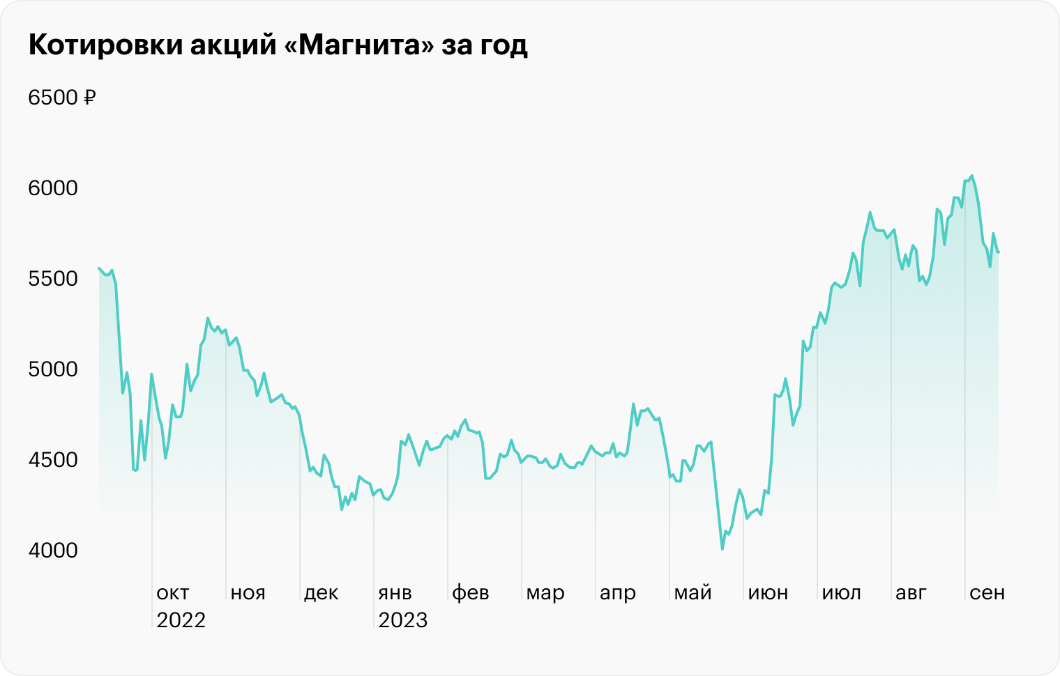 Источник: TradingView