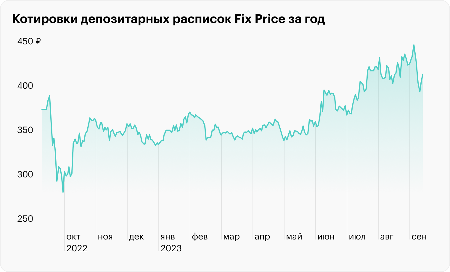 Источник: TradingView