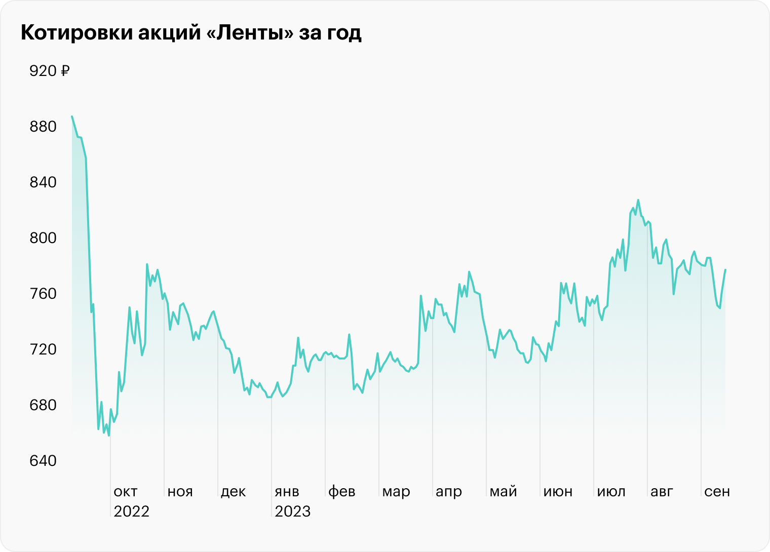 Источник: TradingView