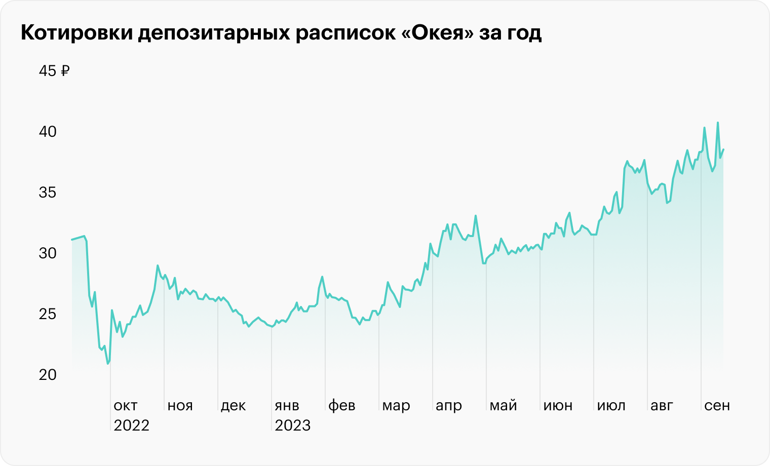 Источник: TradingView