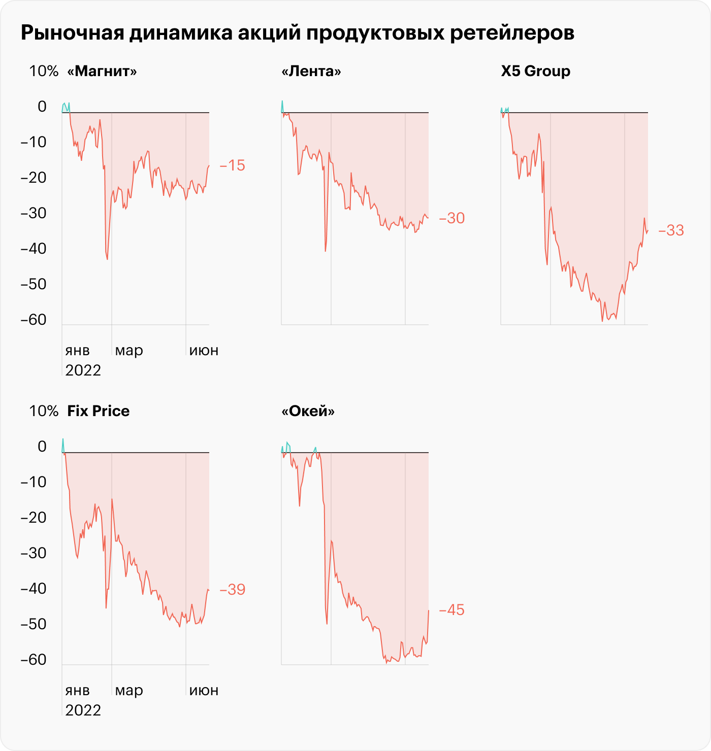 Источник: Investing