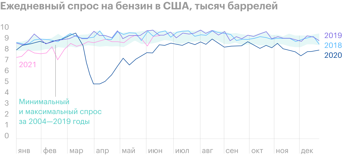 Источник: The Daily Shot