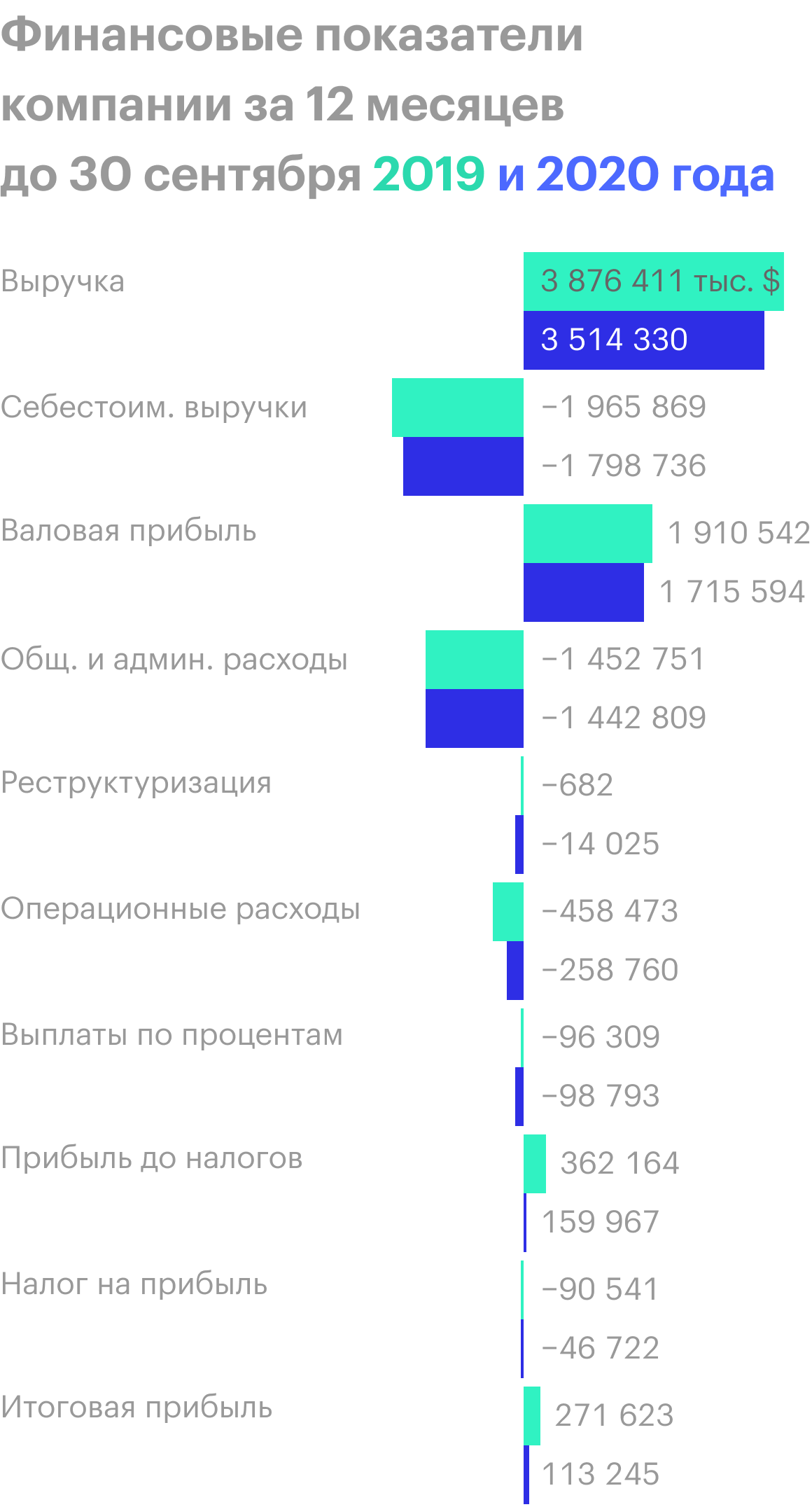 Источник: квартальный отчет компании, стр. 12