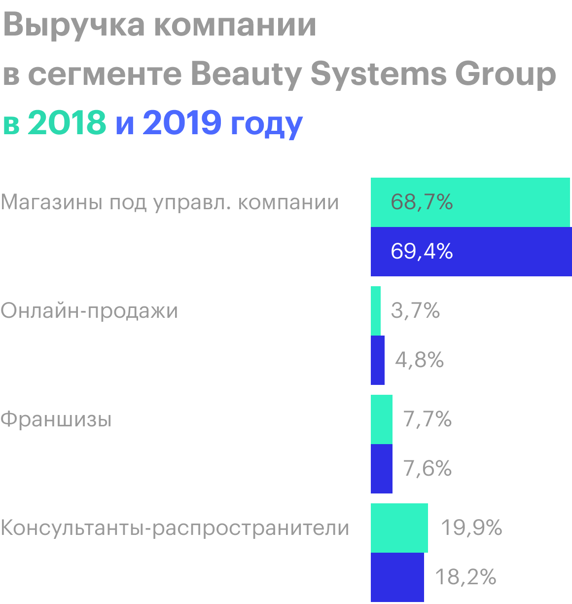 Источник: годовой отчет компании, стр. 3 (6)