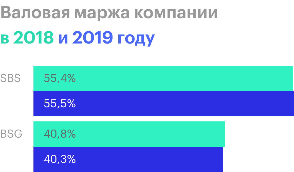 Источник: годовой отчет компании, стр. 27 (30)