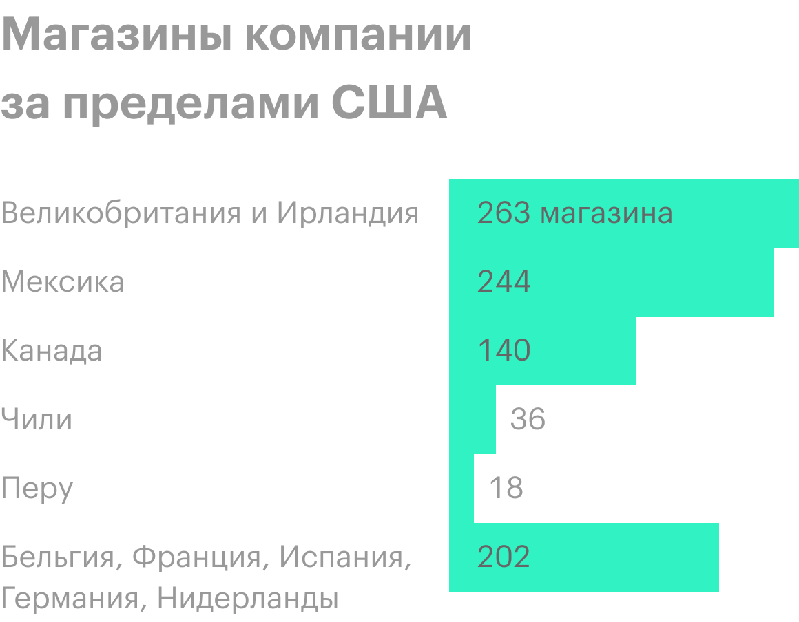 Источник: презентация компании, слайд 13